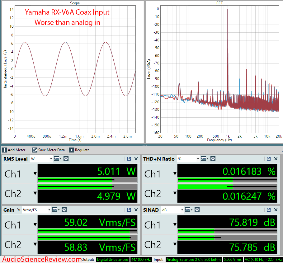 RX-V6A 7.2-Channel AV Receiver with 8K Coax In Audio Meaurements.png