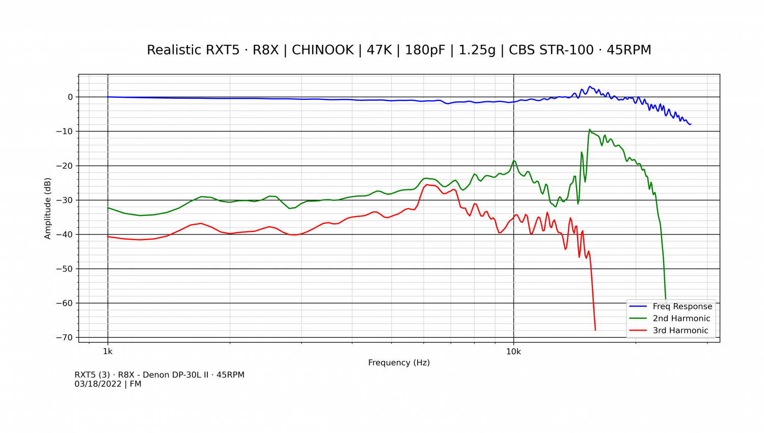 RXT5 (3) · R8X - Denon DP-30L II · 45RPM.png