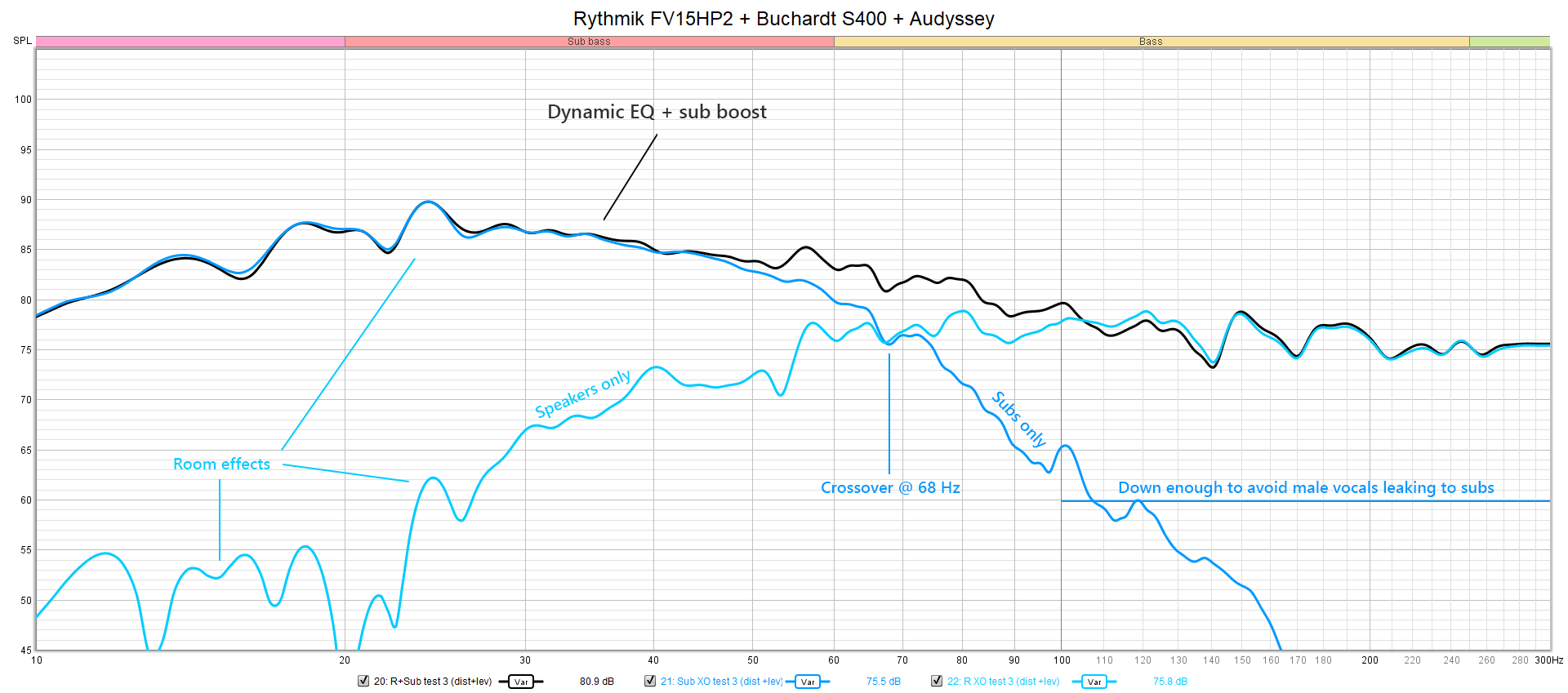 Rythmik FV15HP2 + Buchardt S400 + Audyssey XO annotated.png