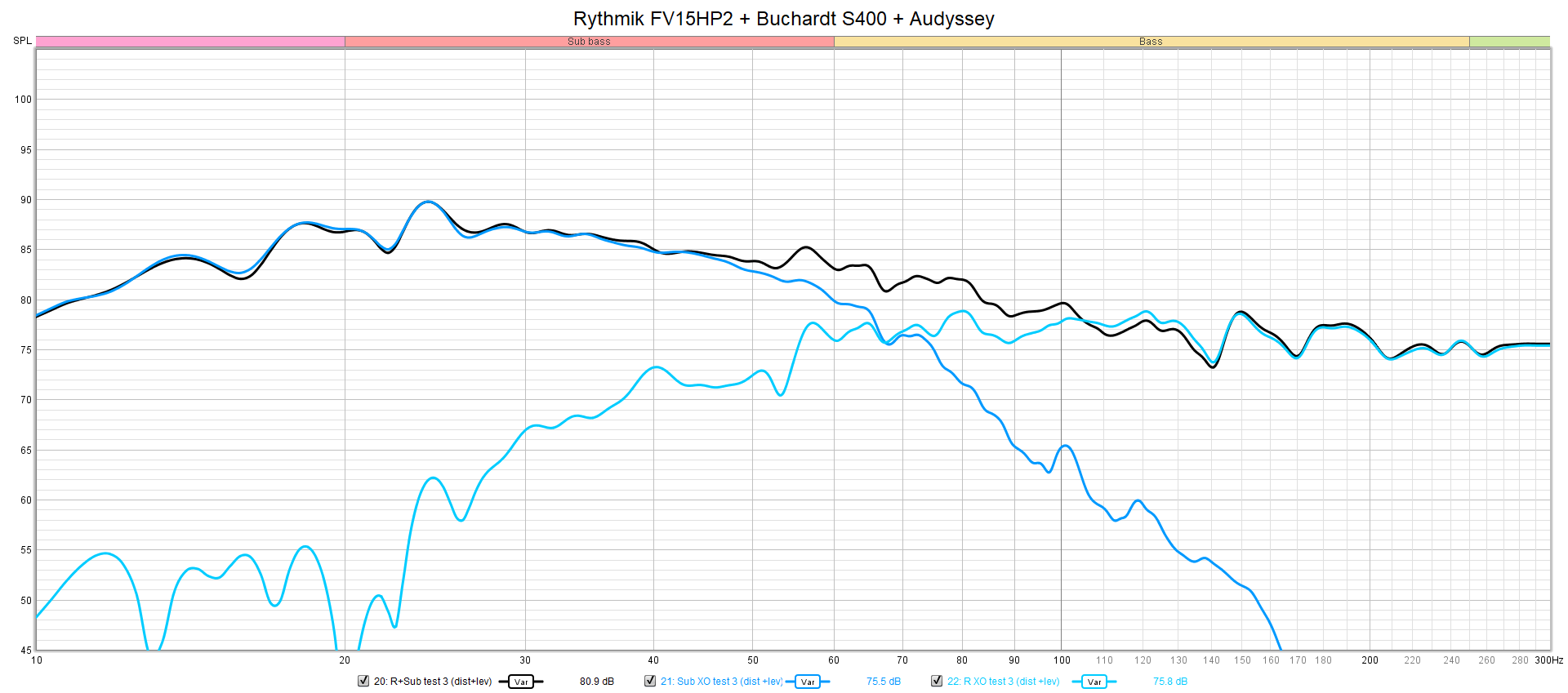 Rythmik FV15HP2 + Buchardt S400 + Audyssey XO.png