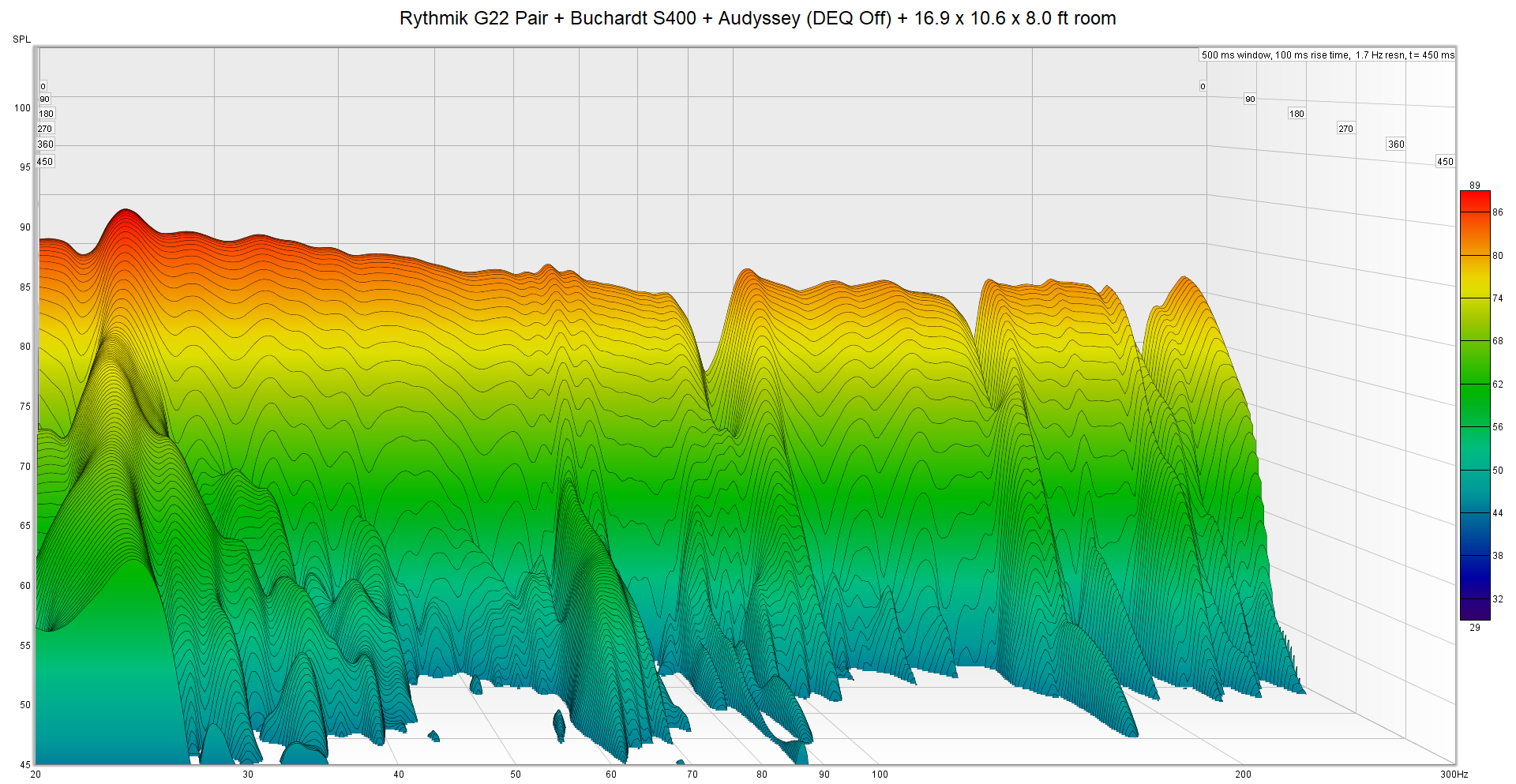 Rythmik G22 Pair + Buchardt S400 + Audyssey Waterfall 3.png