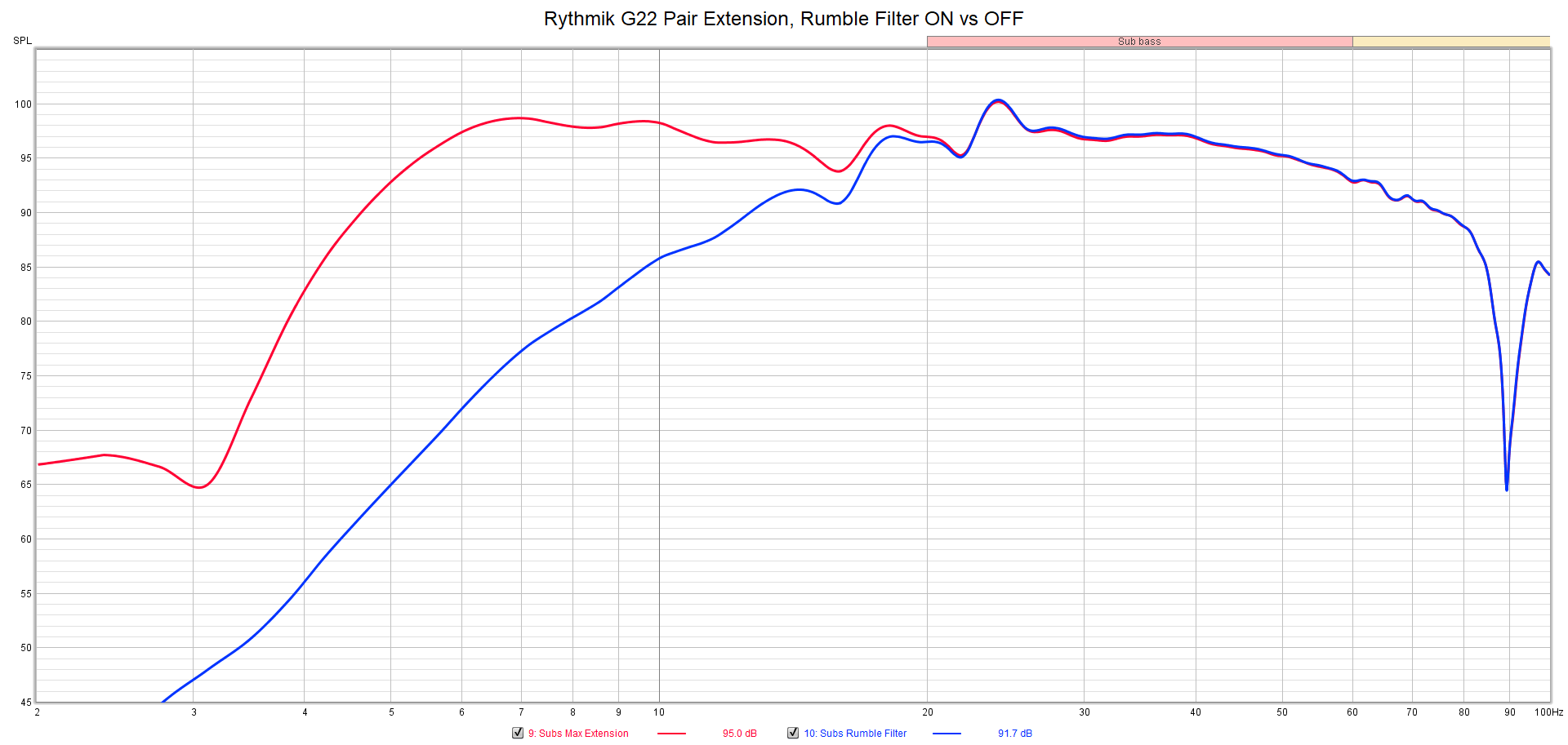 Rythmik G22 Pair Extension.png