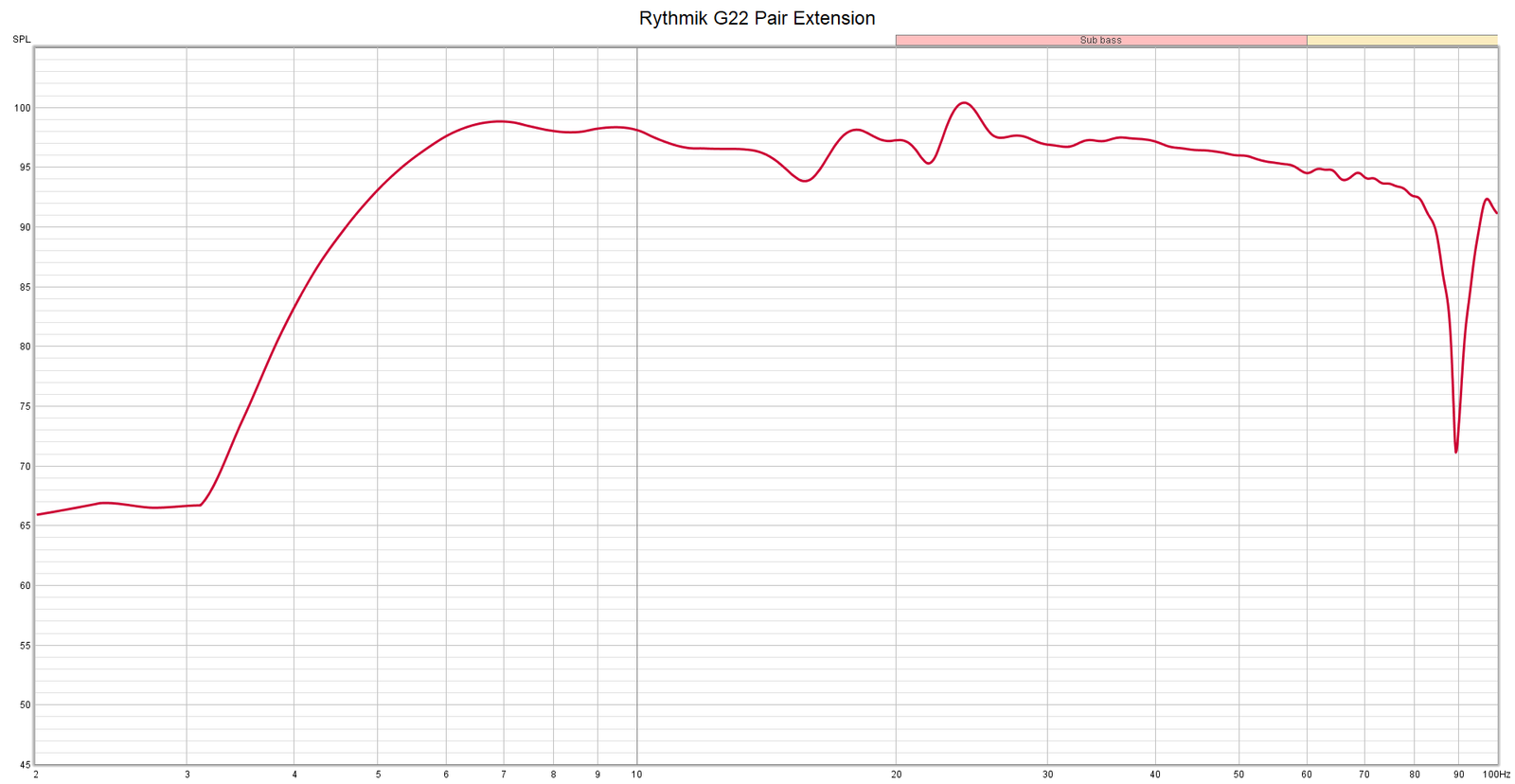 Rythmik G22 Pair Extension.png