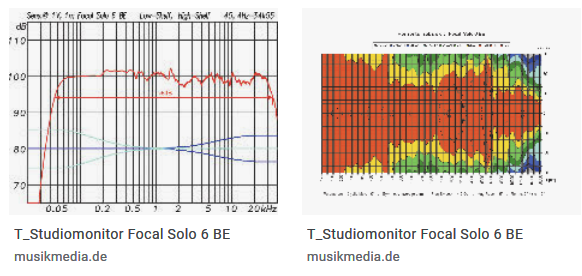 S&R Focal 6 BE Solo.png