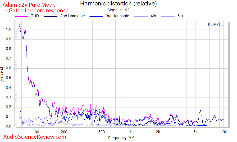 S2V dist rel.png