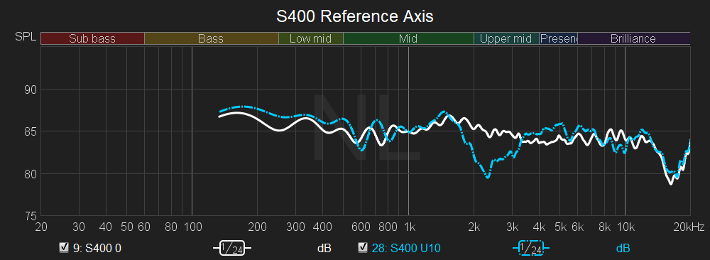 S400 Reference Axis.png