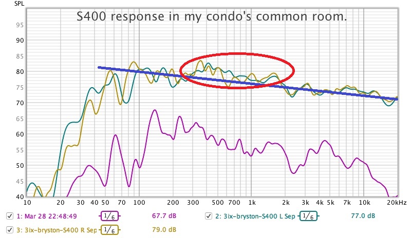 s400-response.jpg