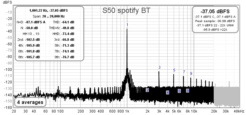 S50 spotify BT__DPA1_RME.jpg