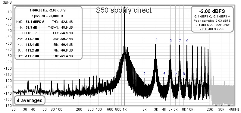 S50 spotify direct_DPA1_RME.jpg
