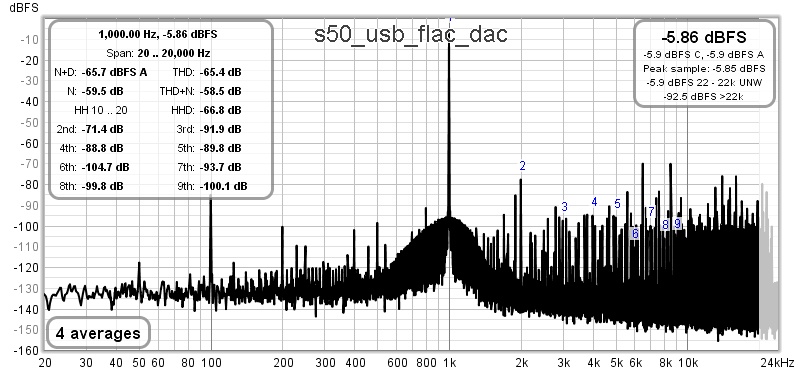 s50_usb_flac_dac.jpg