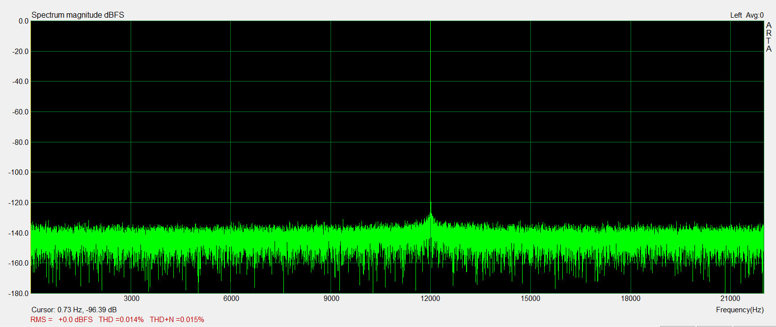 s_solo_12kHz_loopback.PNG