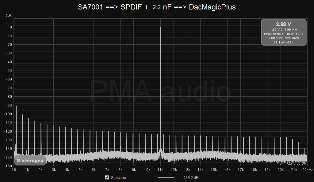 SA7001-SPDIF+2n2-DMplus_Dunn.png