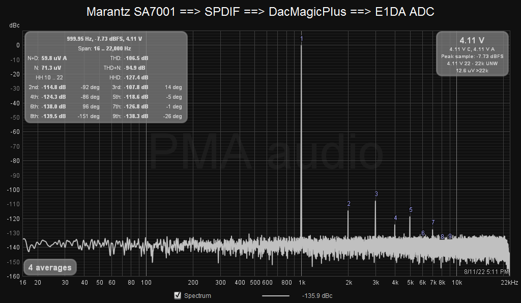 SA7001-SPDIF-DMplus.png