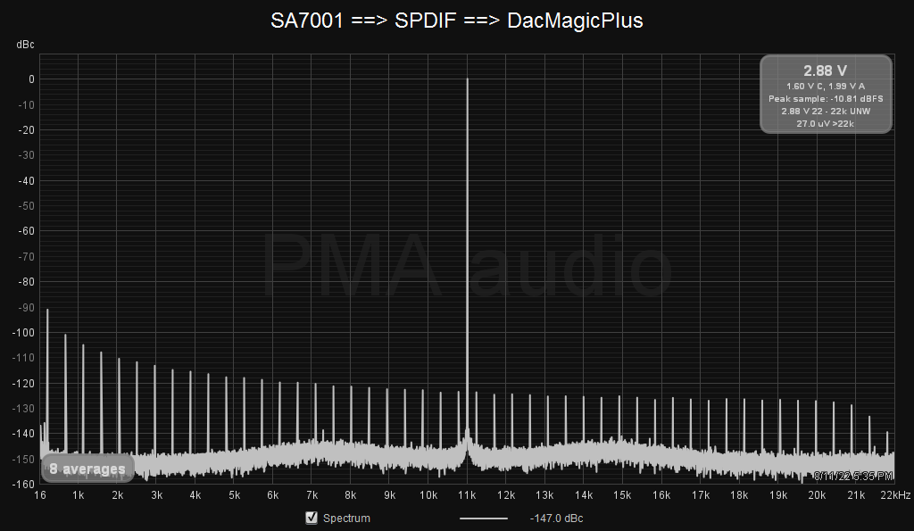SA7001-SPDIF-DMplus_Dunn.png