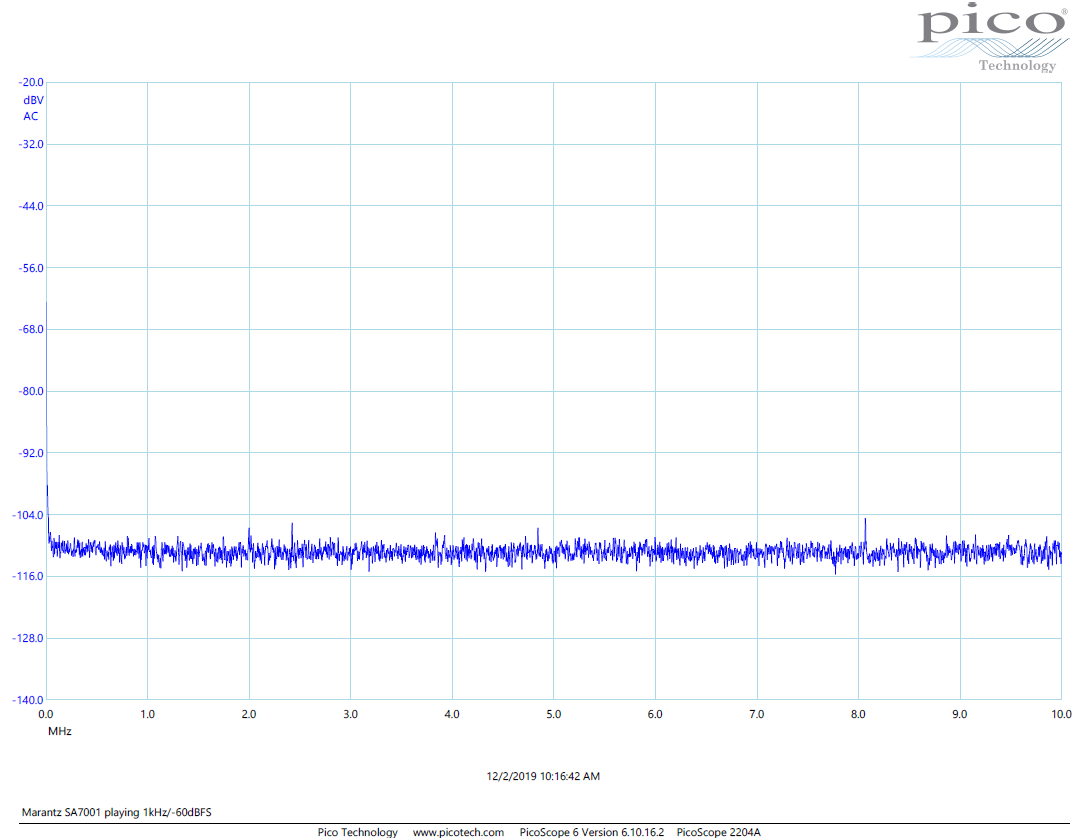 SA7001_10MHz_noise.png