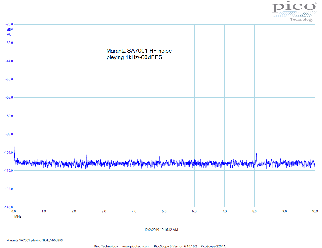 SA7001_10MHz_noise.png