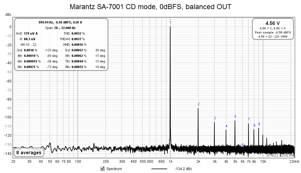 SA_7001_1k_0dBFS_balout.png