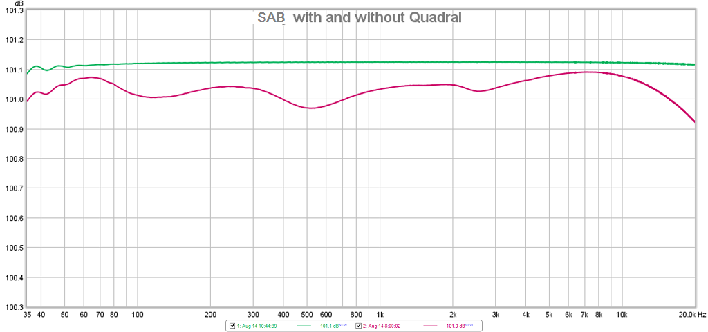 SAB with_without quadral.png