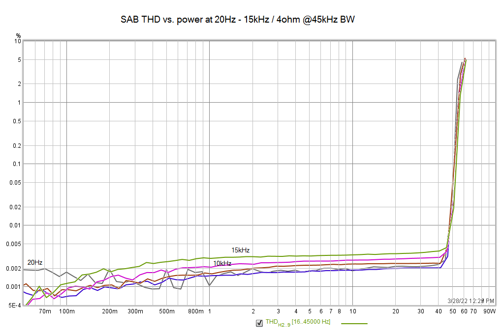 SAB_20-15k_thdpower.png
