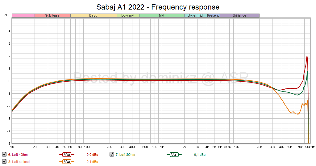 Sabaj A1 2022 - Frequency response.png