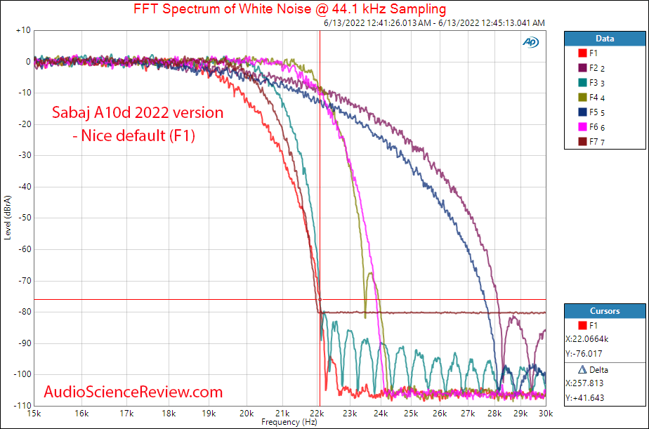 Sabaj A10d 2022 Measurements Filter Balanced Stereo DAC Headphone Amplifier.png