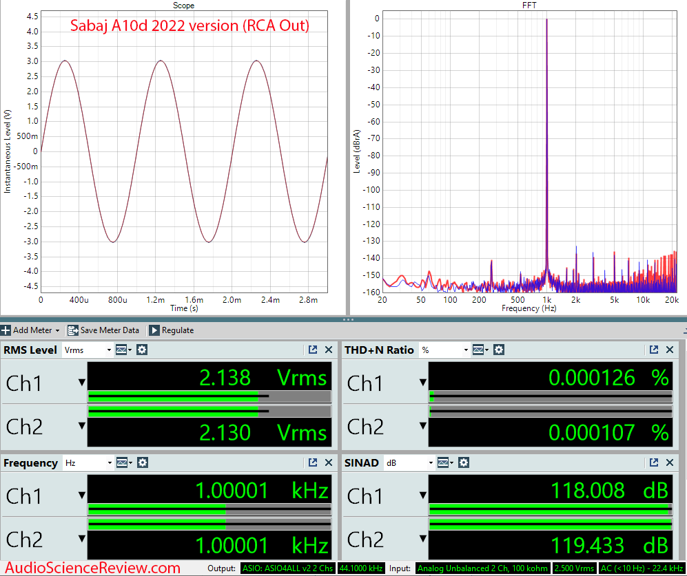 Sabaj A10d 2022 Measurements Unbalanced Stereo DAC Headphone Amplifier.png