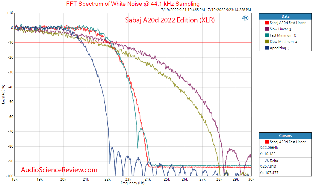 Sabaj A20d 2022 Measurements Stereo USB DAC Filter Balanced.png