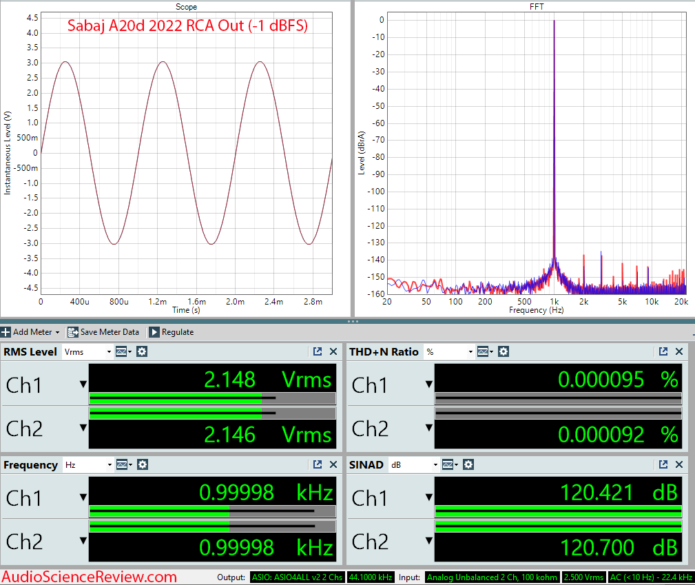 Sabaj A20d 2022 Measurements Stereo USB DAC UnBalanced.png