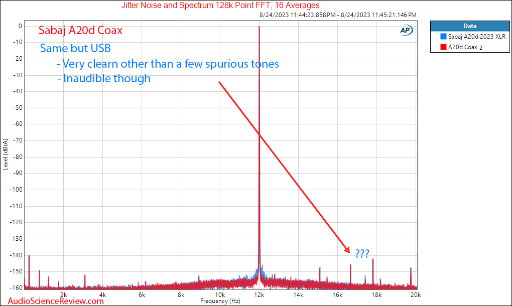 Sabaj A20d 2023 Balanced DAC stereo Jitter measurement.png