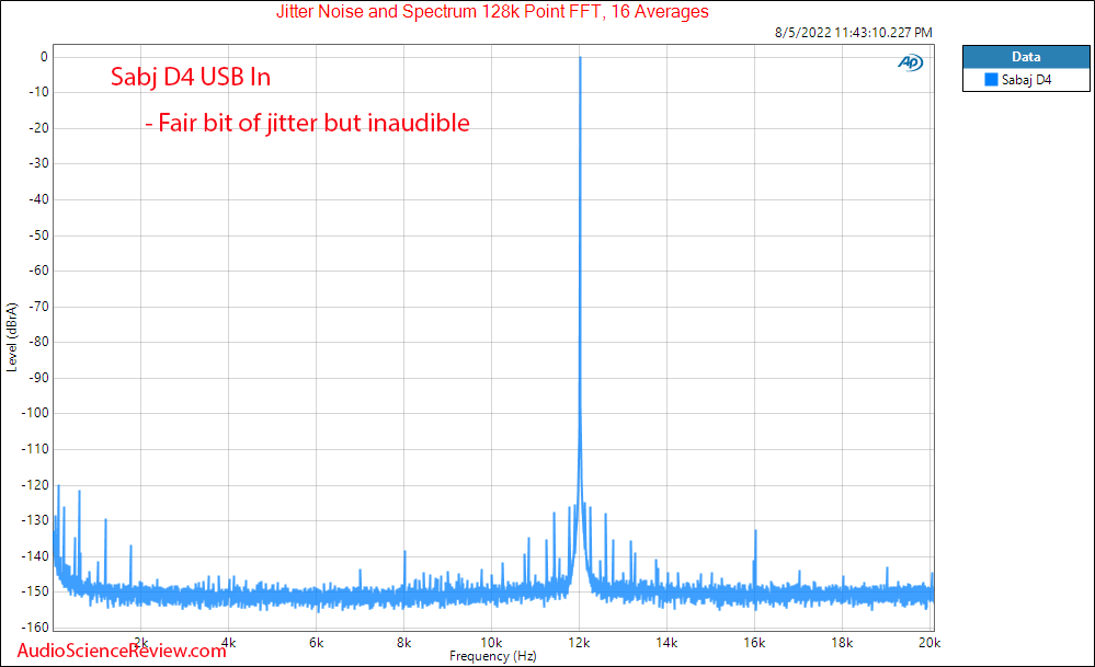 Sabaj D4 DAC Jitter Measurements.png