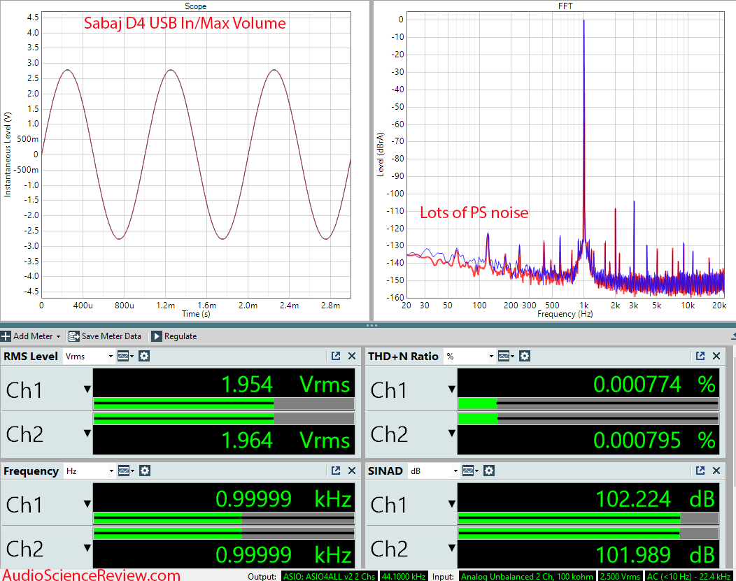 Sabaj D4 DAC.png