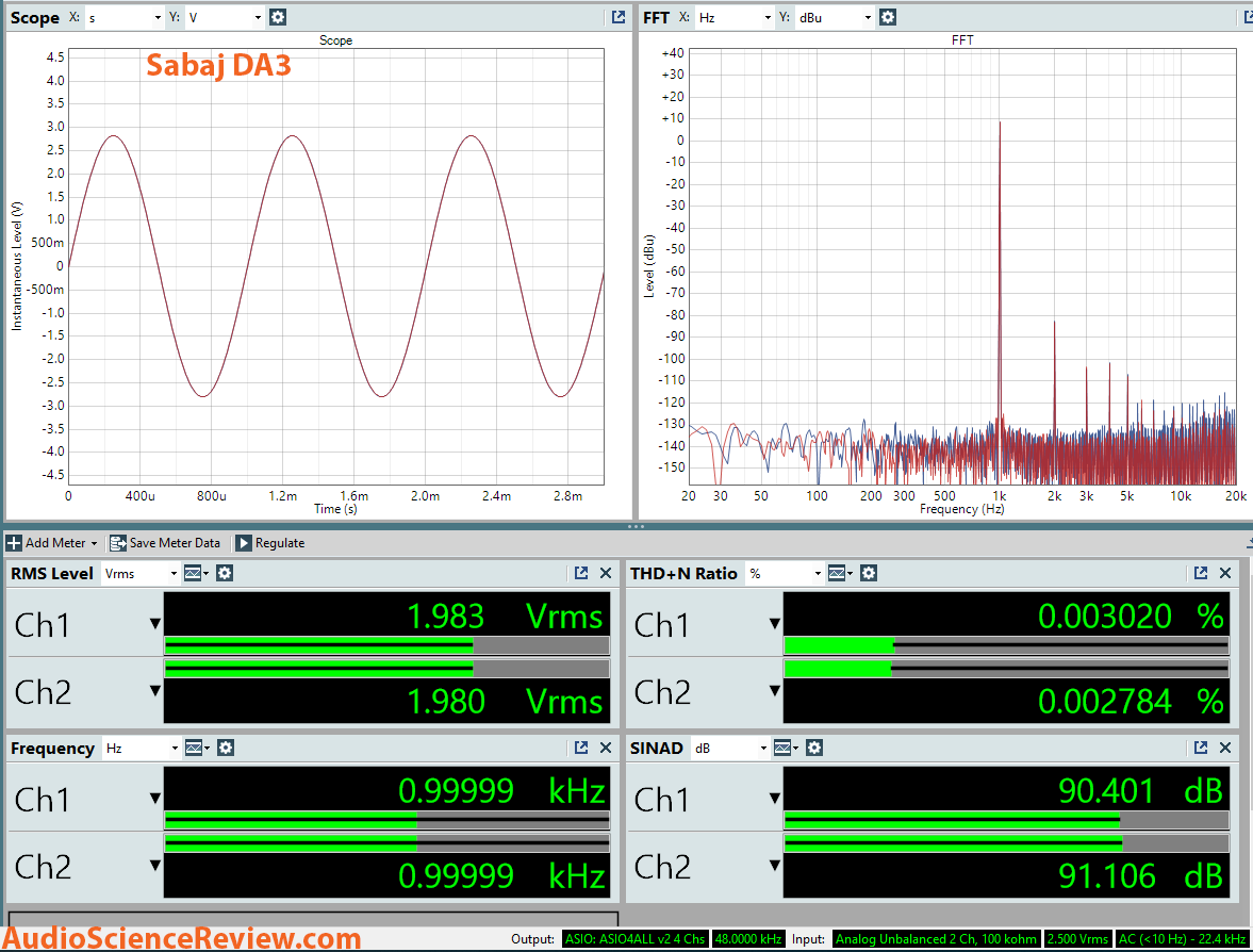 Sabaj DA3 dashboard measurement.png