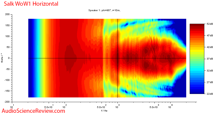 Salk WoW1 Bookshelf Speaker 2-way Horizontal Directivity Measurements.png