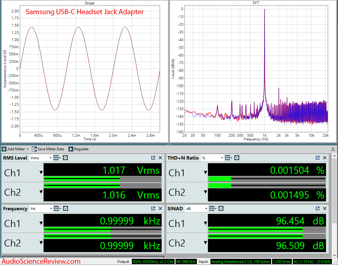 Samsung USB-C Headset Jack Adapter DAC Headphone Audio Measurements.png