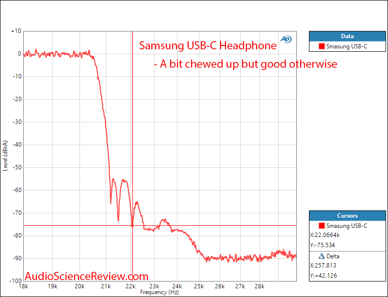 Samsung USB-C Headset Jack Adapter DAC Headphone Filter Audio Measurements.png