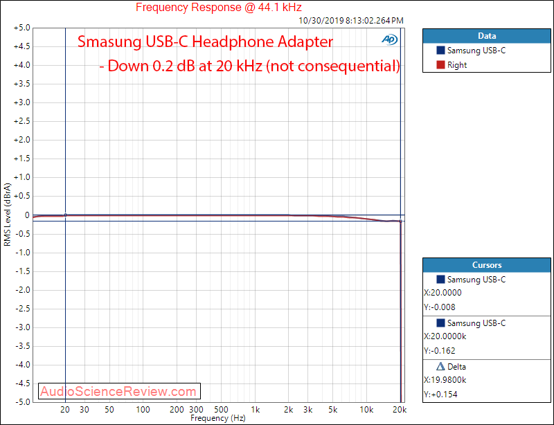 Samsung USB-C Headset Jack Adapter DAC Headphone Frequency Response Audio Measurements.png