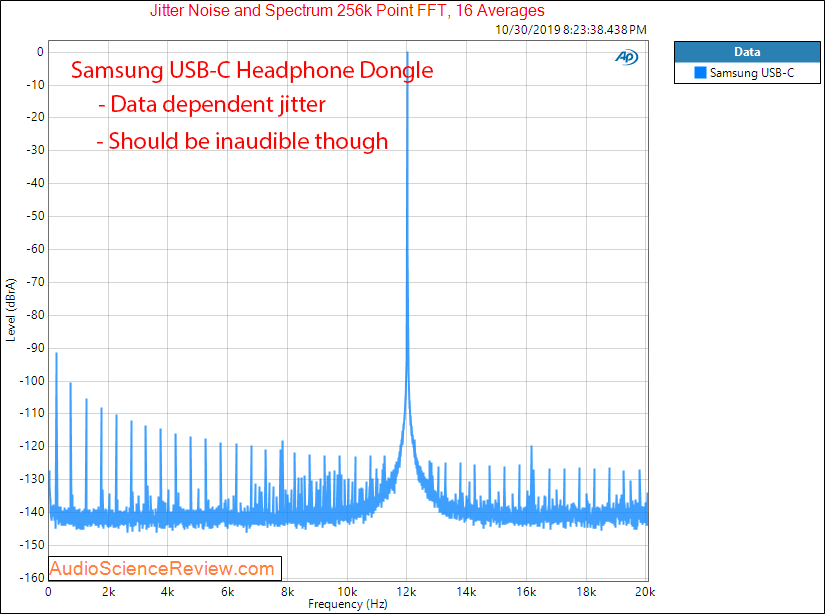 Samsung USB-C Headset Jack Adapter DAC Headphone Jitter Audio Measurements.png