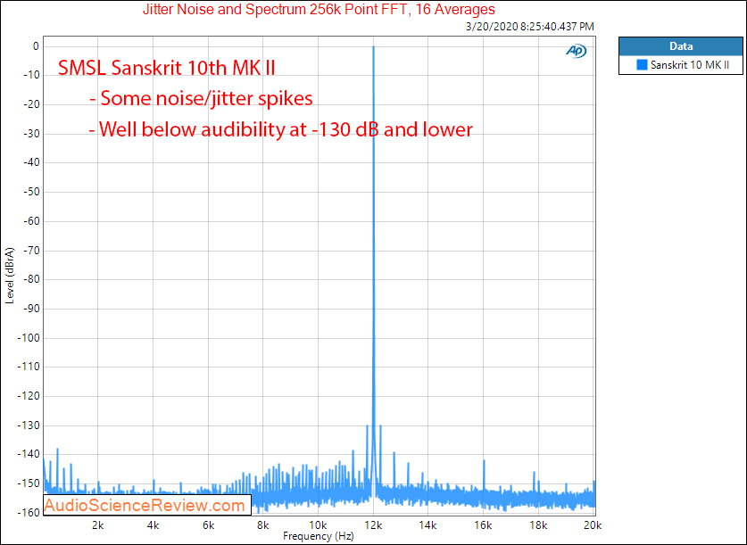 Sanskrit 10th MK Ⅱ USB DAC Jitter Audio Measurements.png