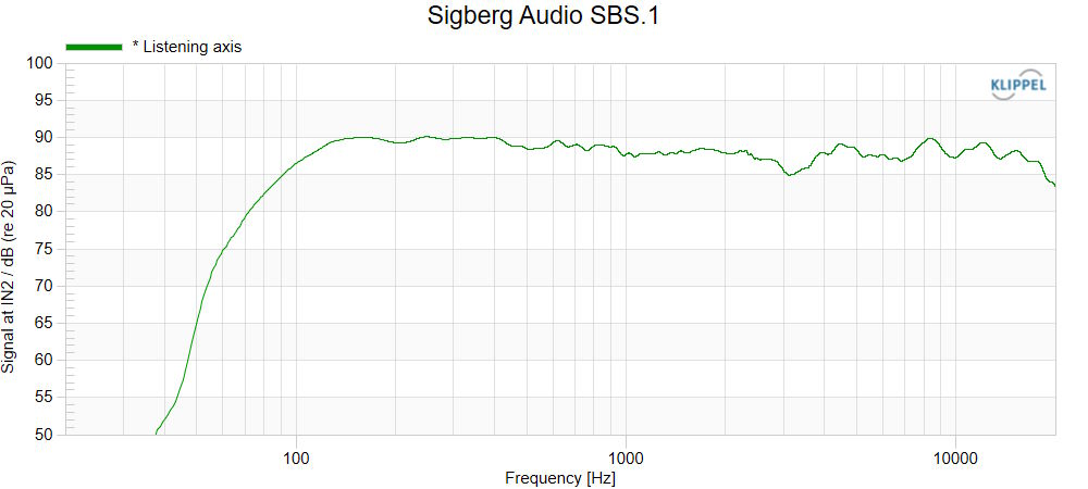sbs-listeningaxis-2023.jpg
