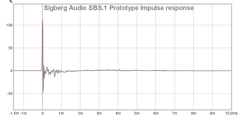 sbs1-prototype-impulse.jpg