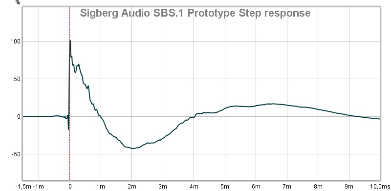 sbs1-prototype-step.jpg