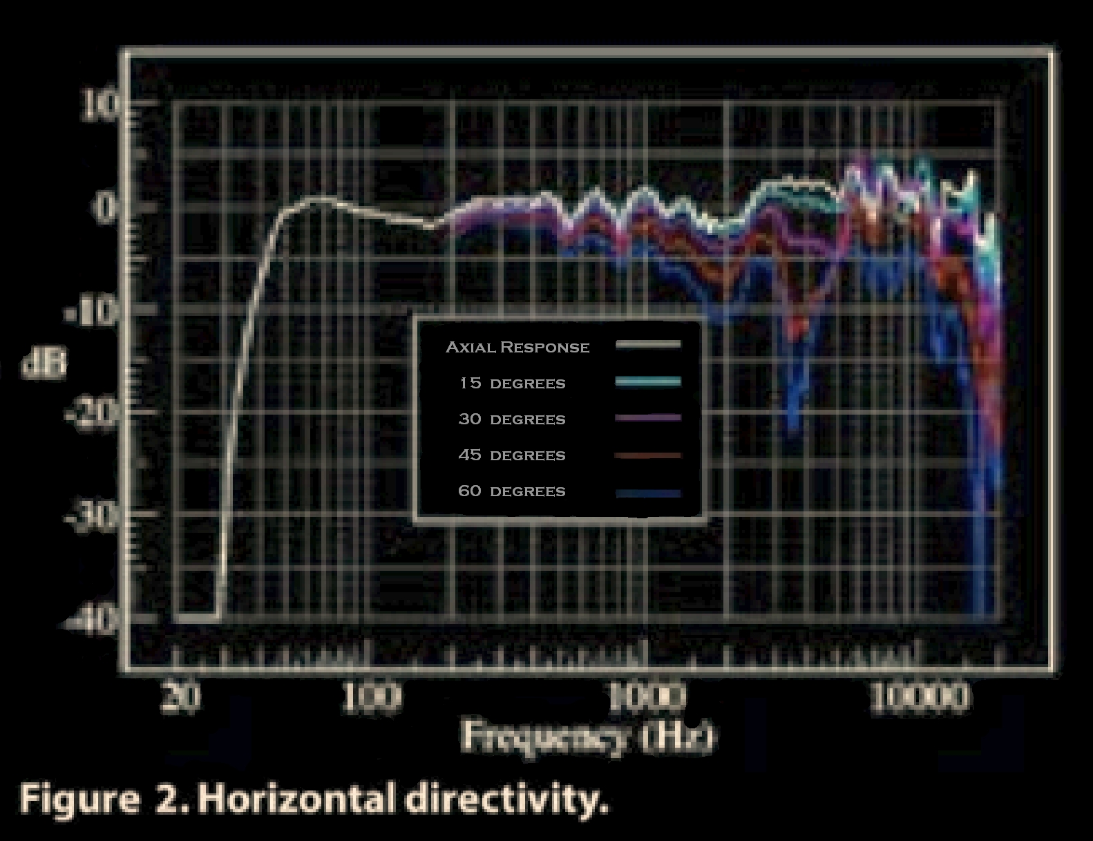 SCEPTRE S8 horizontal directivity.jpg