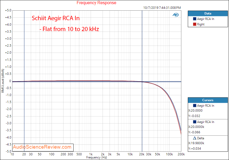 Schiit Aegir Stereo Power Amplifier Frequency Response Audio Measurements.png