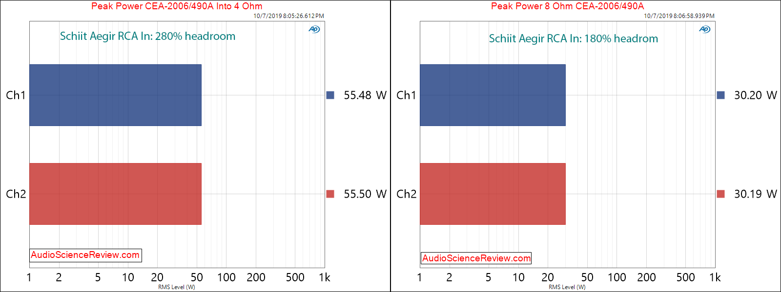 Schiit Aegir Stereo Power Amplifier Peak Power Audio Measurements.png