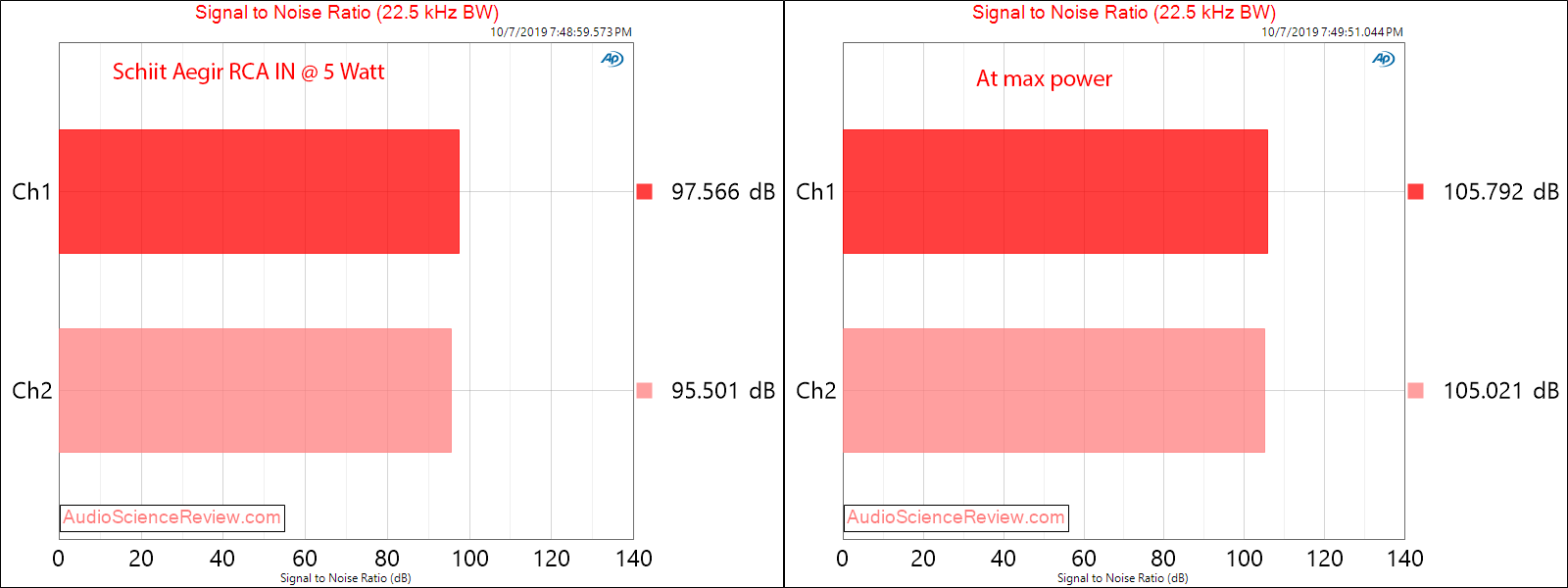 Schiit Aegir Stereo Power Amplifier SNR Audio Measurements.png