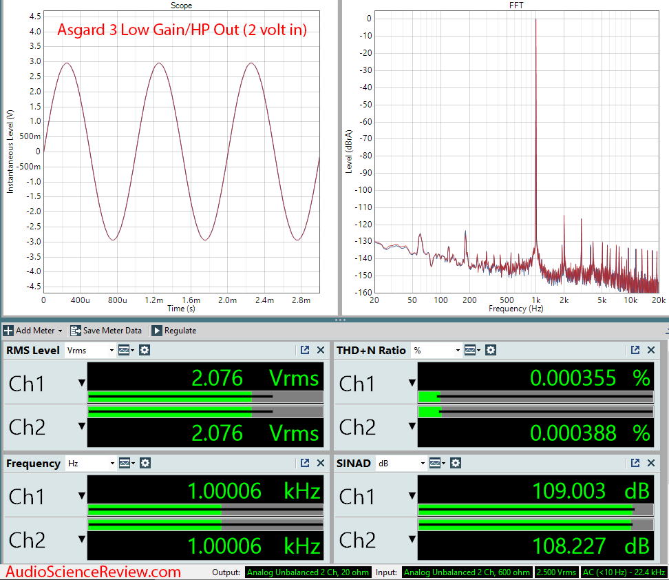 Schiit Asgard 3 Headphone Amp Audio Measurements.png