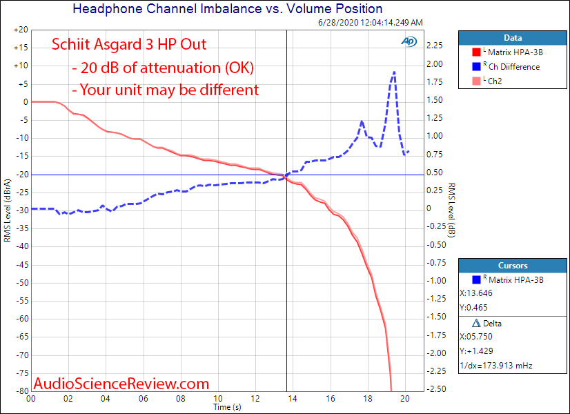 Schiit Asgard 3 Headphone Amp Channel Imbalance Audio Measurements.png