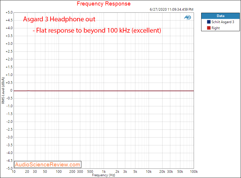 Schiit Asgard 3 Headphone Amp frequency response Audio Measurements.png