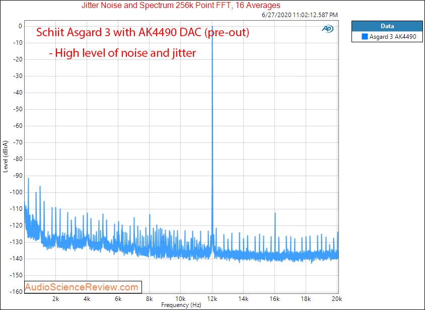 Schiit Asgard 3 Headphone Amplifier with AK4490 DAC jitter Audio Measurements.png