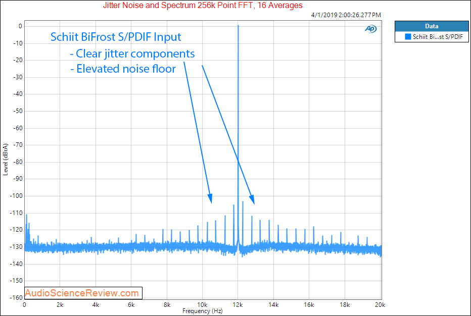 Schiit BiFrost DAC jitter Audio Measurements.png